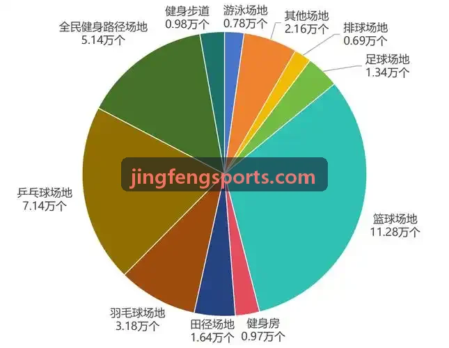 金沙JS3833竞技对战数据分析引擎控制台